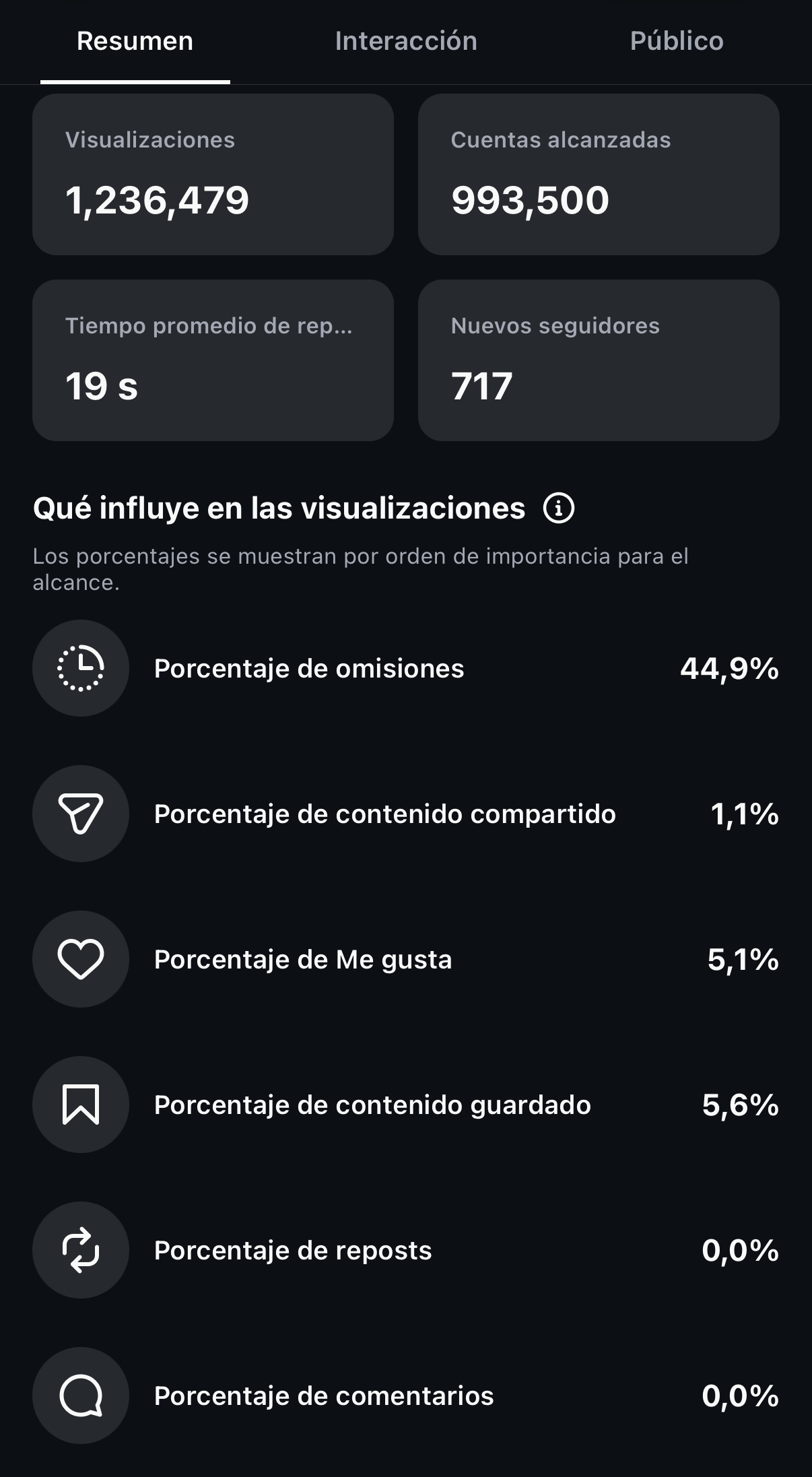 Estadísticas del reel de Atlas Stars